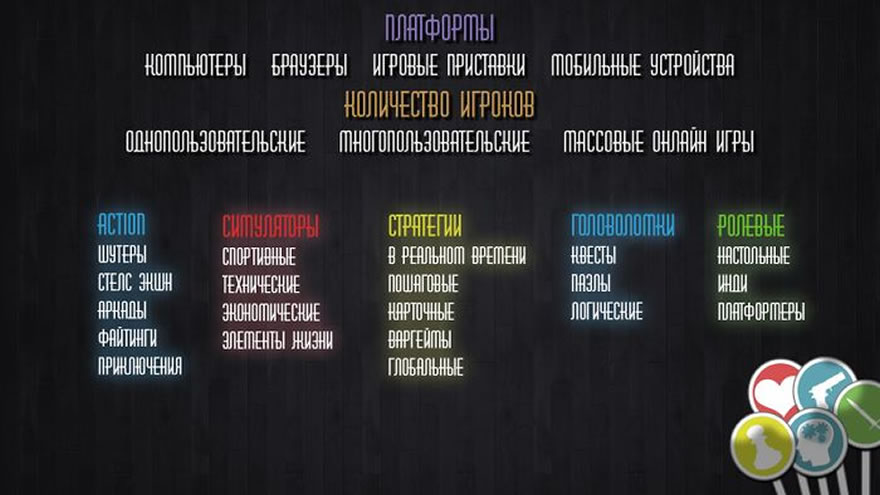 Как классифицируются видеоигры по жанрам?